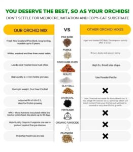 Orchid Potting Mix for Plants | Flower Booster | Plant Growth Booster | Plant Food | Orchids Potting Soil Mixture for Plants | Agriculture Products for Plant Booster 950 gm