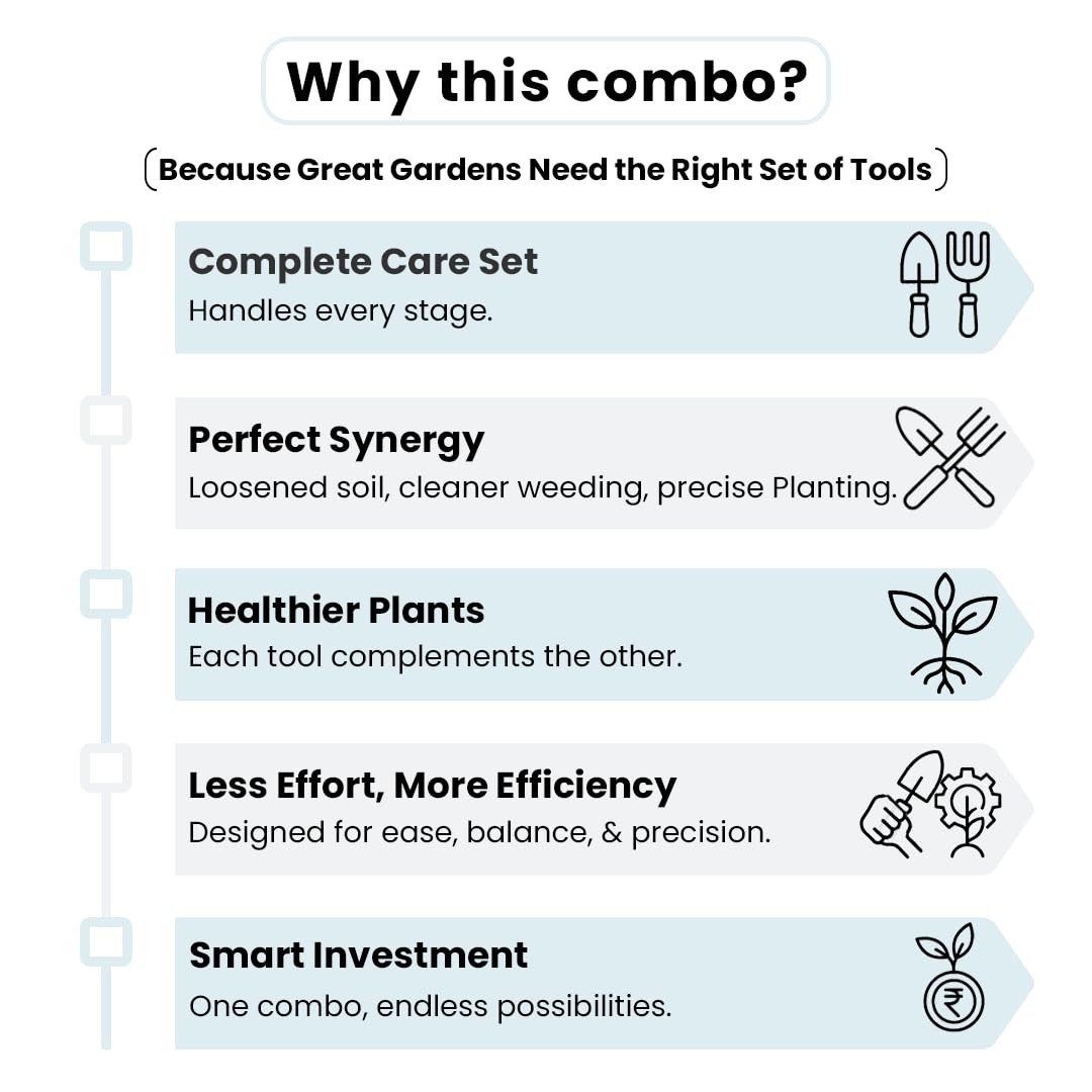 IFFCO Urban Gardens - Garden Tool Set 3 Pc - Weeder for Weed Removing + Trowel 1Pc for Digging & Transplant + Cultivator 1Pc for Hoeing & Trenching - Complete Tools Kit for Home Gardening - Image 3