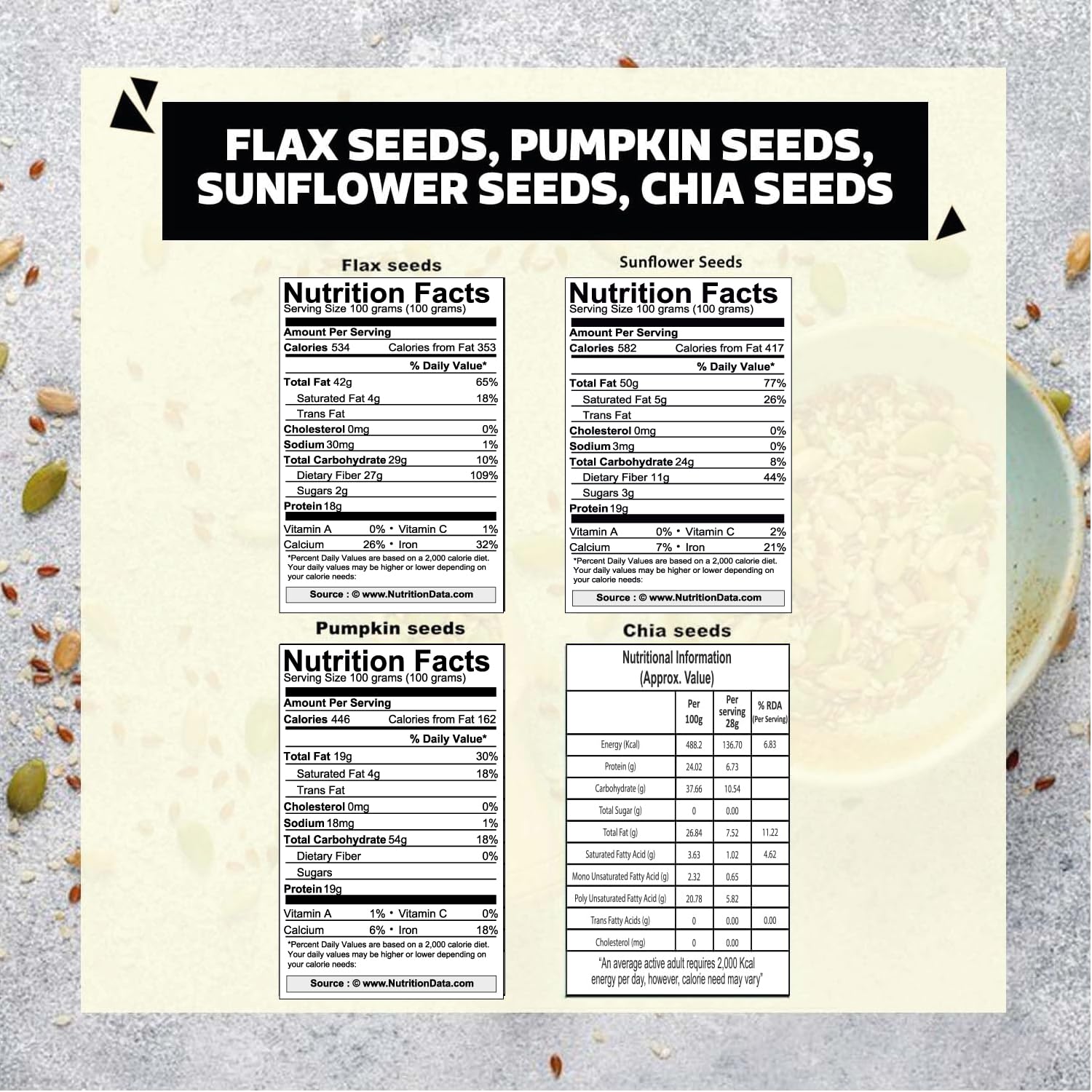 Wonderland Foods 4 Superseed Combo Lightly Roasted Chia, Jumbo Pumpkin, Jumbo SunFlower, Flax Seeds Jar 800g (200g X 4) | Seeds For Eating | Immunity Booster Diet | Mix Seeds for Eating | Superfood - Image 2