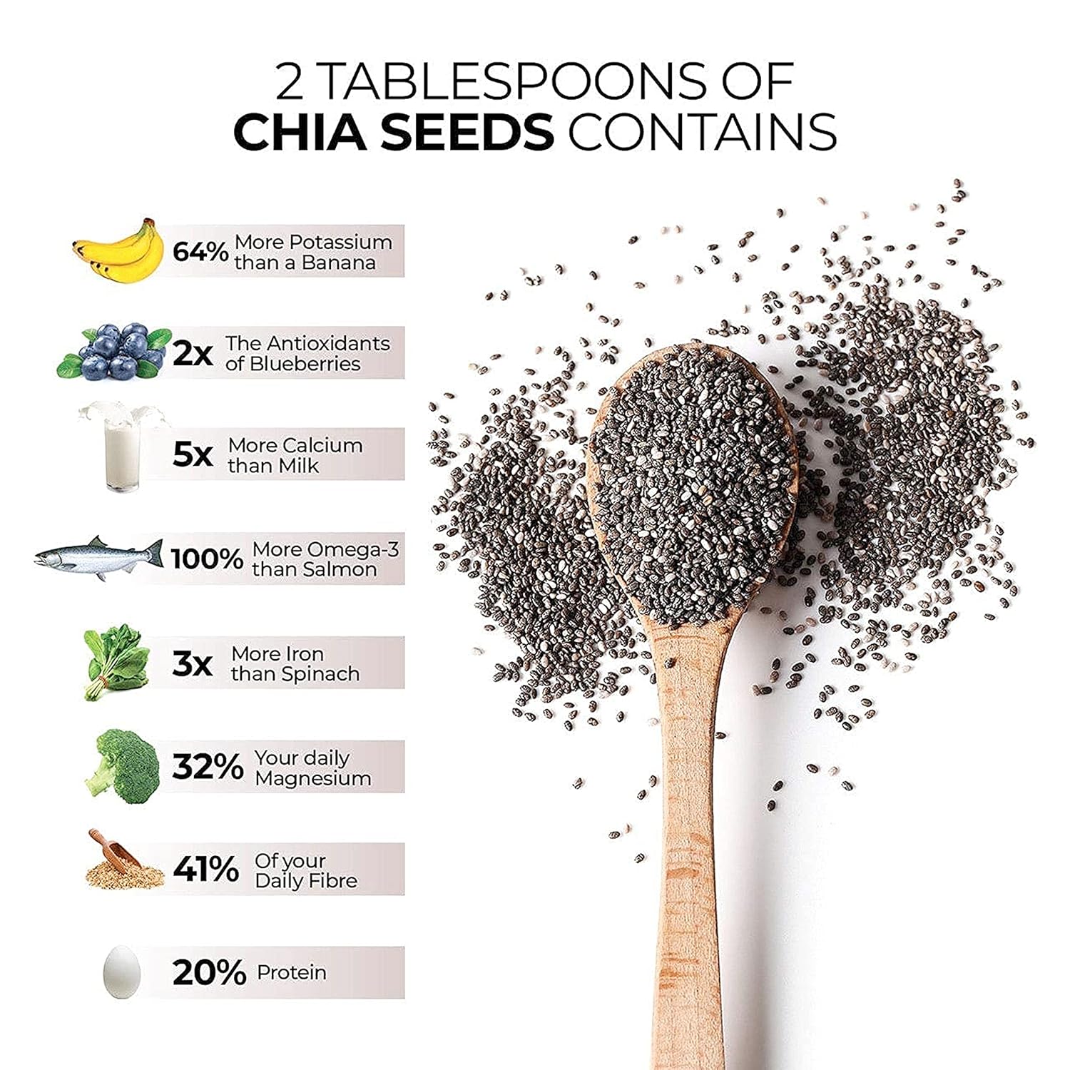 Shree Aanantam Combo of Chia Seeds -200g and Pumpkin Seed - 200g | Seeds for Eating | Raw Seed | Diet Food - Image 5