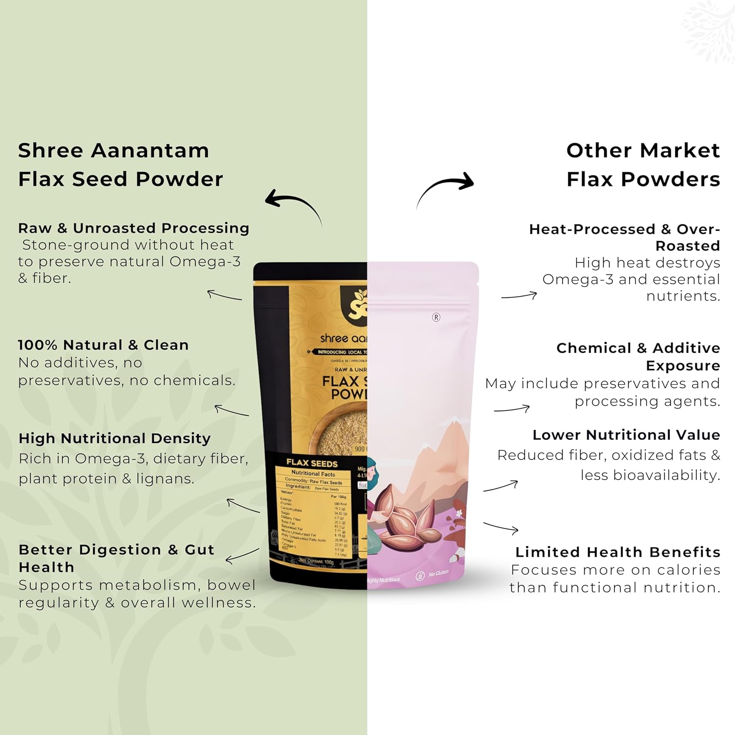 Shree Aanantam Cold‑Milled Flax Seed Powder – 400gr | Non‑GMO, Gluten‑Free Ground Flaxseed Meal | High Fiber Plant Protein & Omega‑3, Vegan Superfood for Smoothies, Baking & Heart Health - Image 3